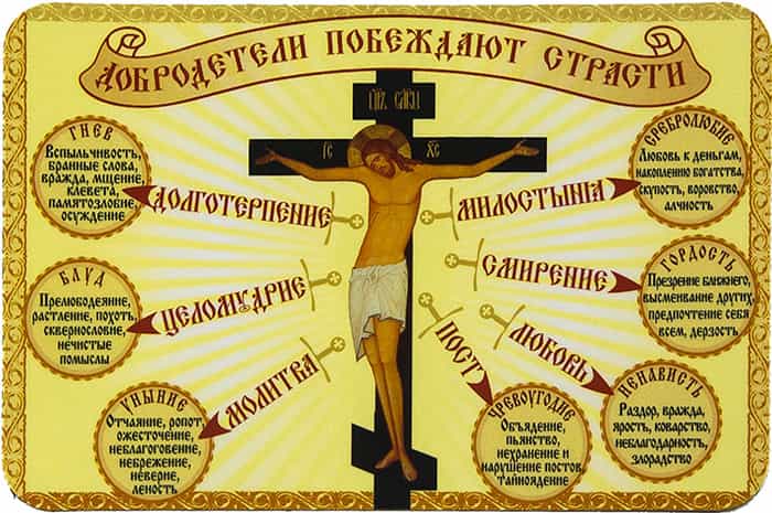 Великопостные чтения в Вятской Епархии